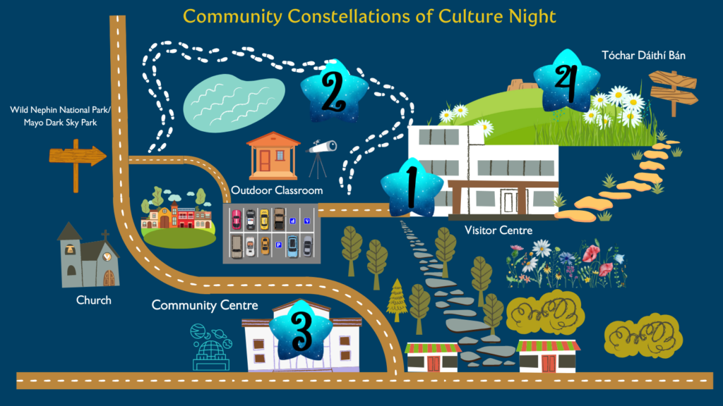 Community Constellations of Culture Night