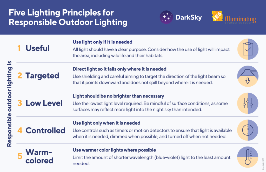 5 principles of Responsible Outdoor Lighting